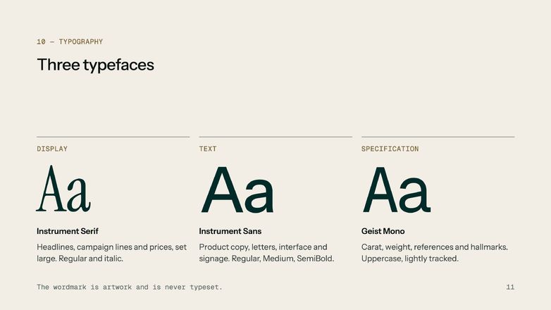 SVANE — three typefaces