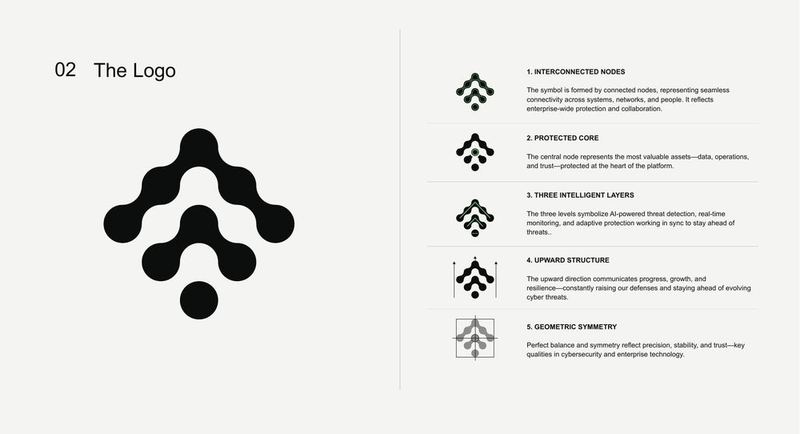 Syntra logo presentation — symbolism breakdown